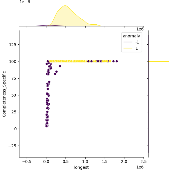 Parabacteroides distasonis_sample_longest_Completeness_Specific.png
